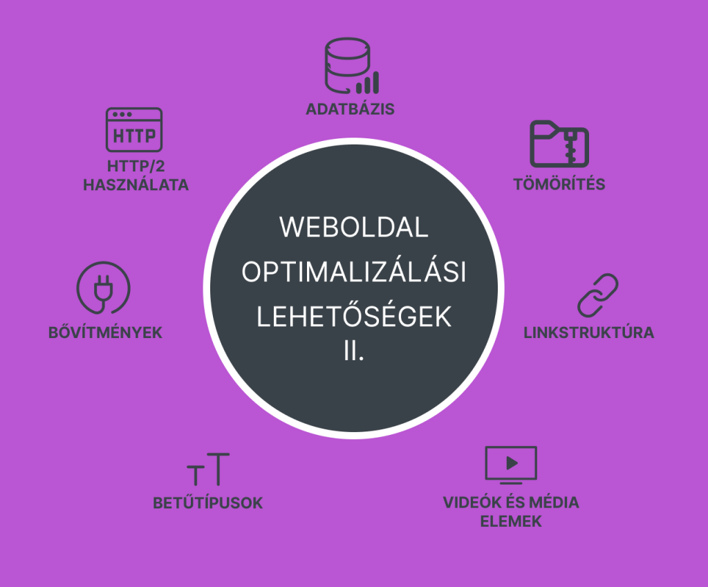 Weboldal optimalizálási lehetőségek 2. rész